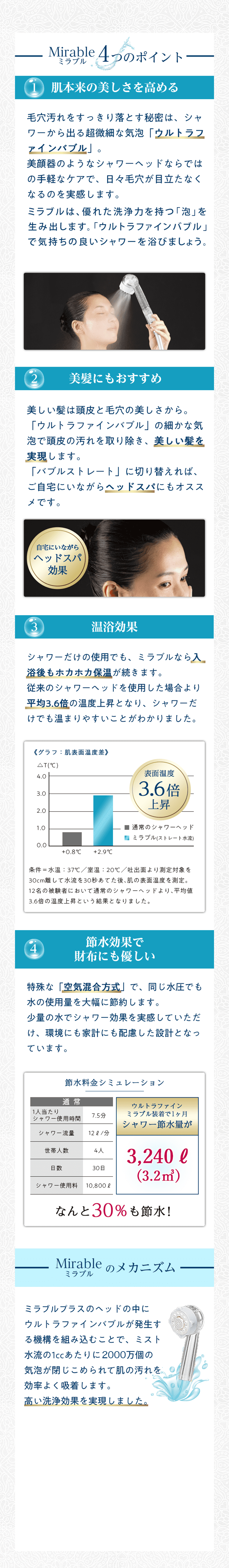 ミラブル4つのポイント